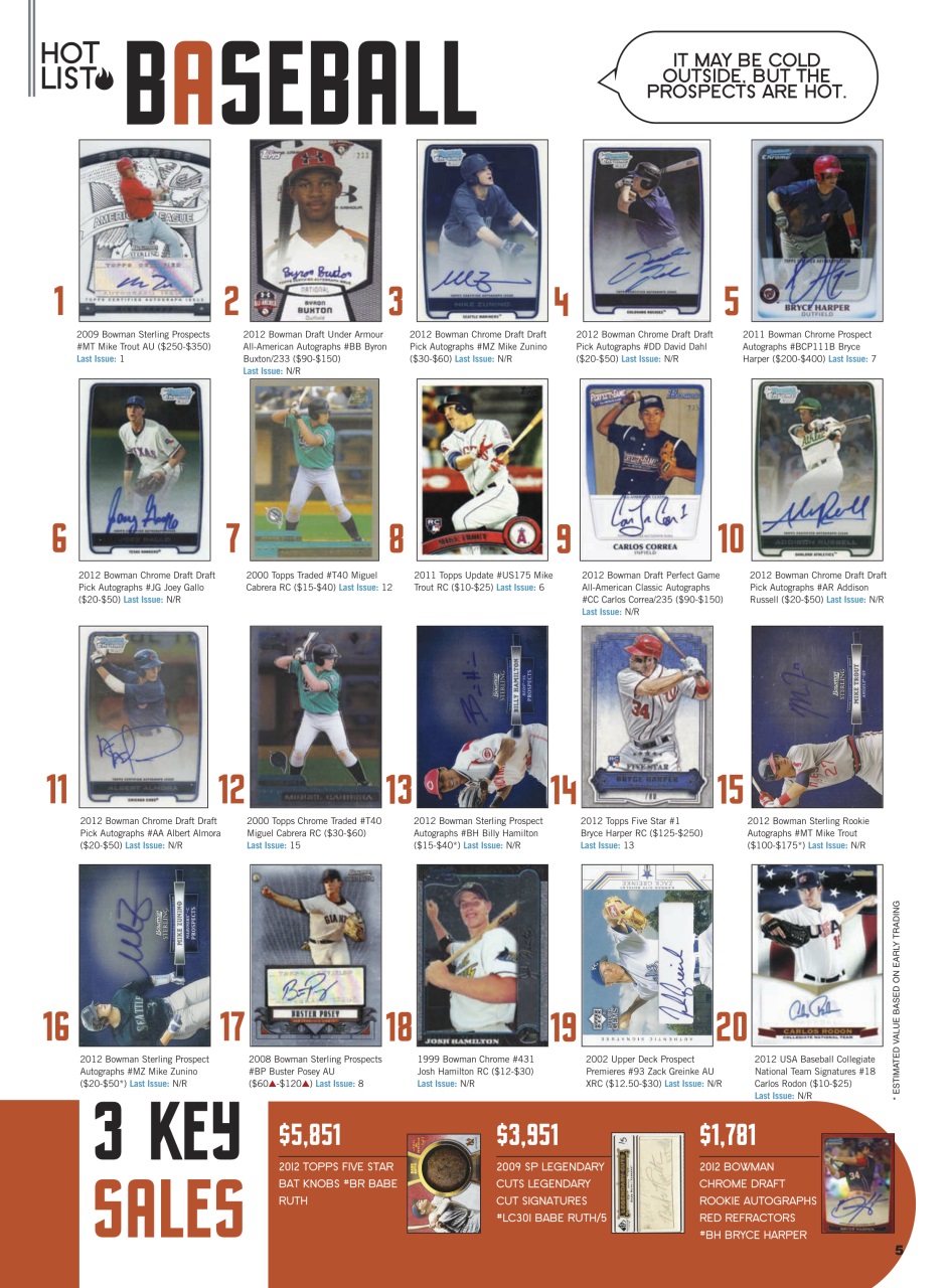 Sports Card Monthly Magazine Preview Pages