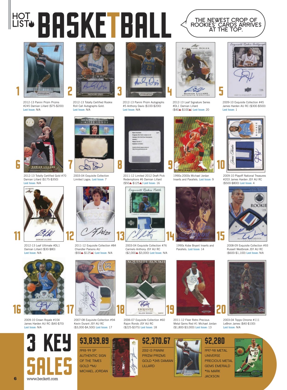 Sports Card Monthly Magazine Preview Pages