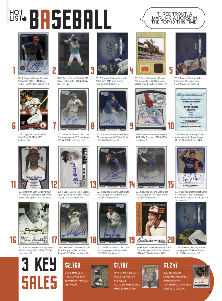 Sports Card Monthly Magazine Preview Pages
