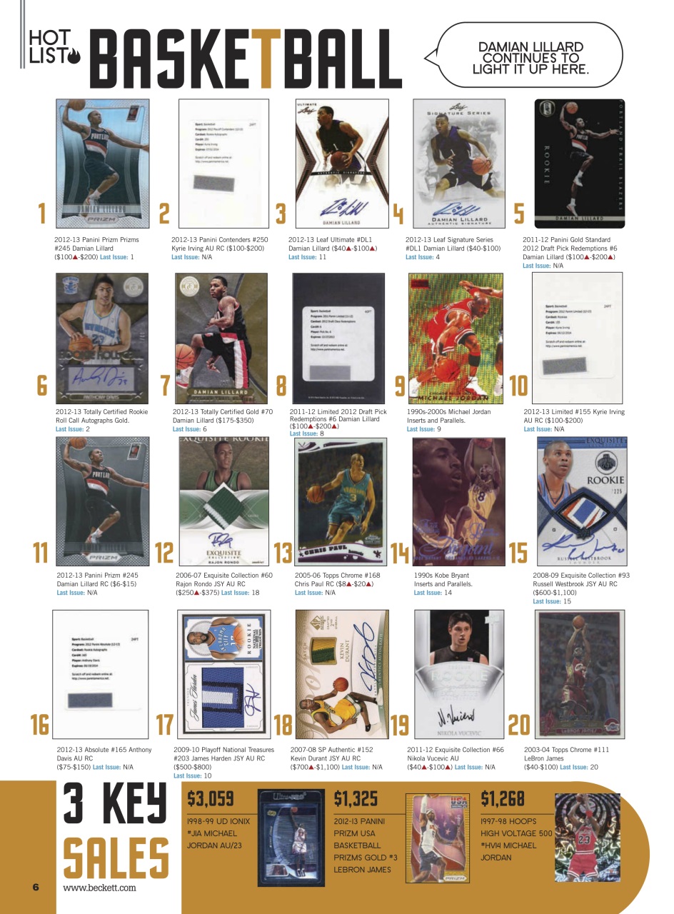 Sports Card Monthly Magazine Preview Pages
