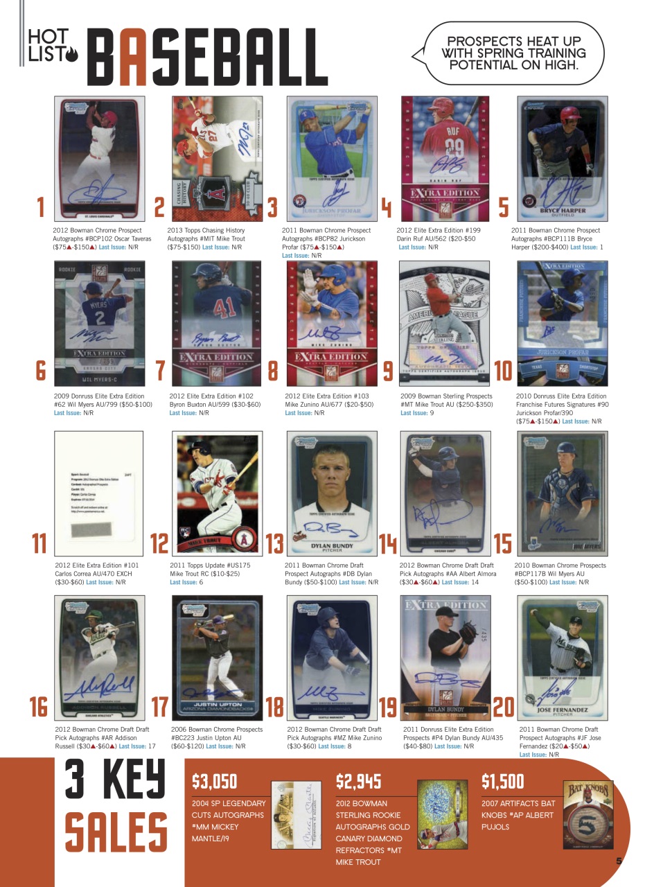Sports Card Monthly Magazine Preview Pages