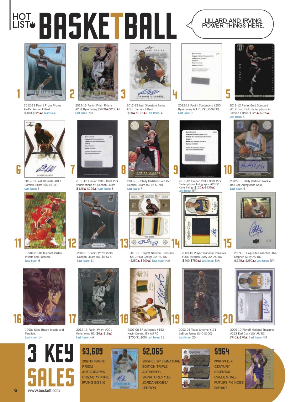 Sports Card Monthly Magazine Preview Pages