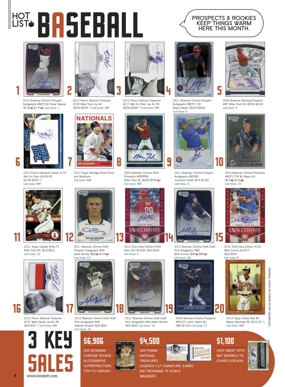 Sports Card Monthly Magazine Preview Pages