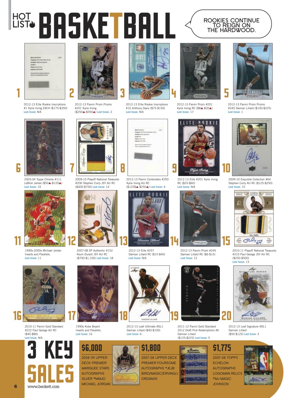 Sports Card Monthly Magazine Preview Pages
