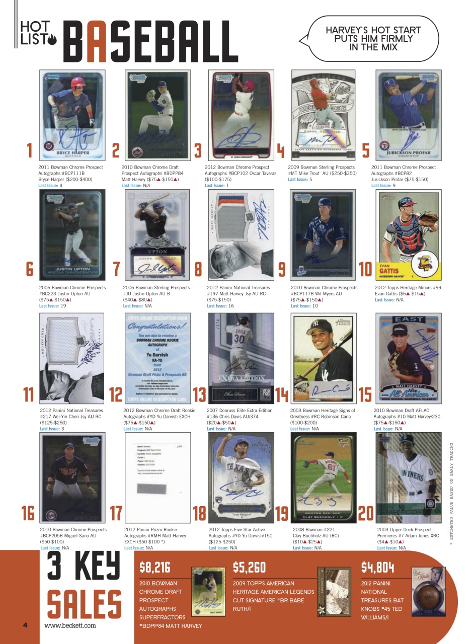 Sports Card Monthly Magazine Preview Pages