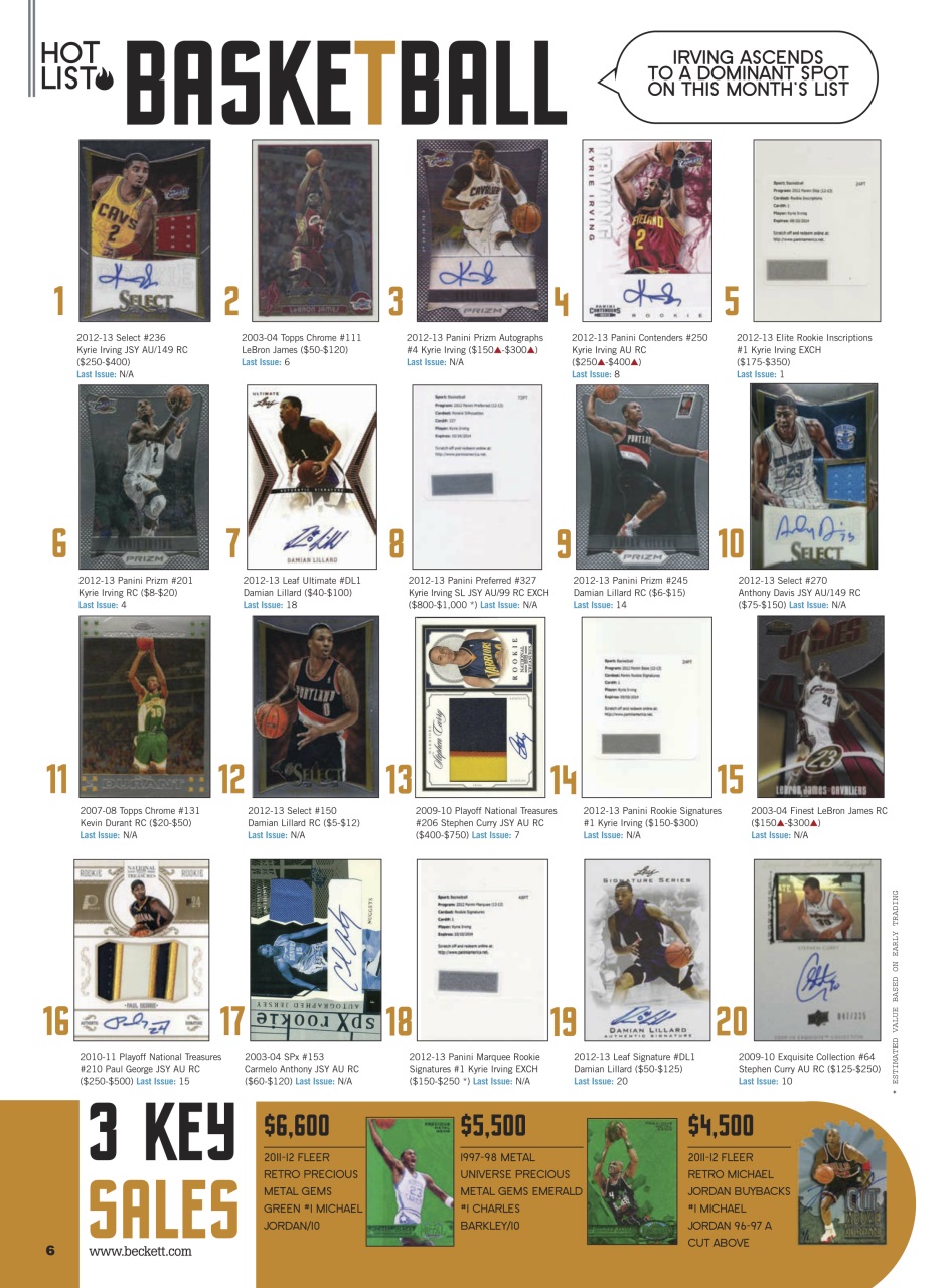 Sports Card Monthly Magazine Preview Pages