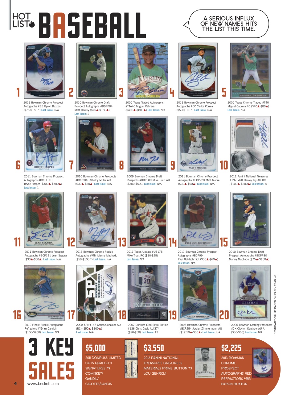 Sports Card Monthly Magazine Preview Pages