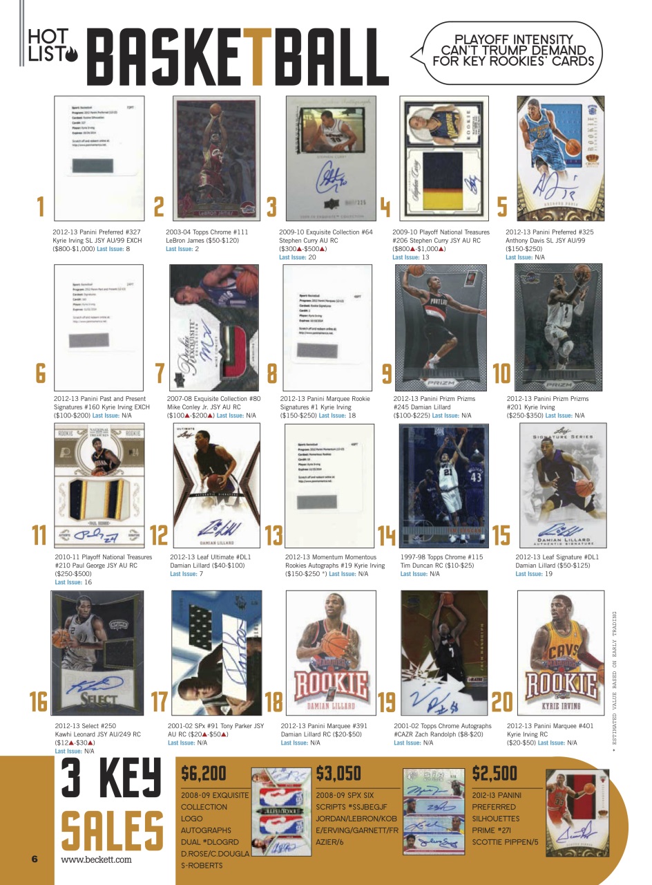 Sports Card Monthly Magazine Preview Pages