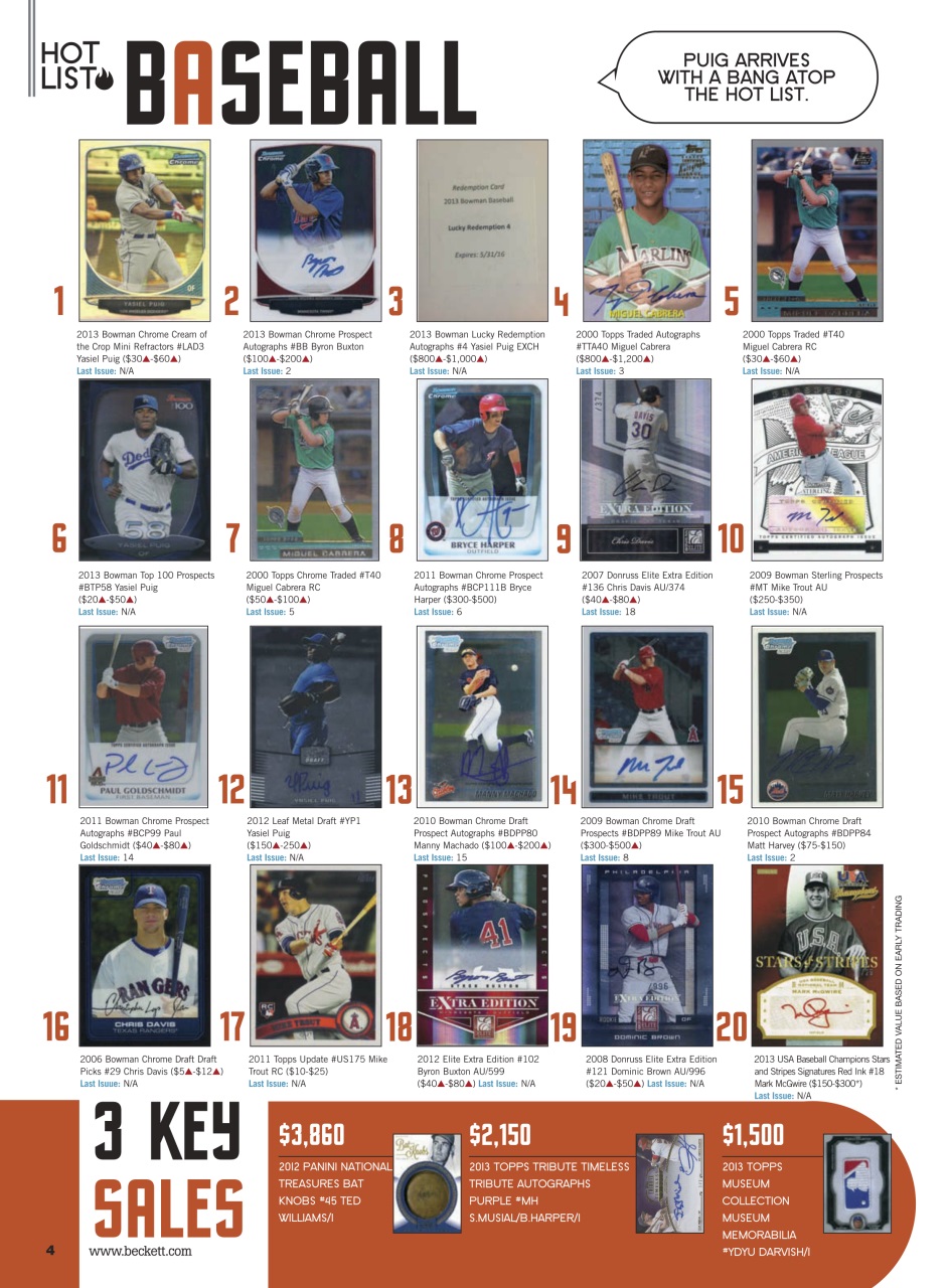 Sports Card Monthly Magazine Preview Pages