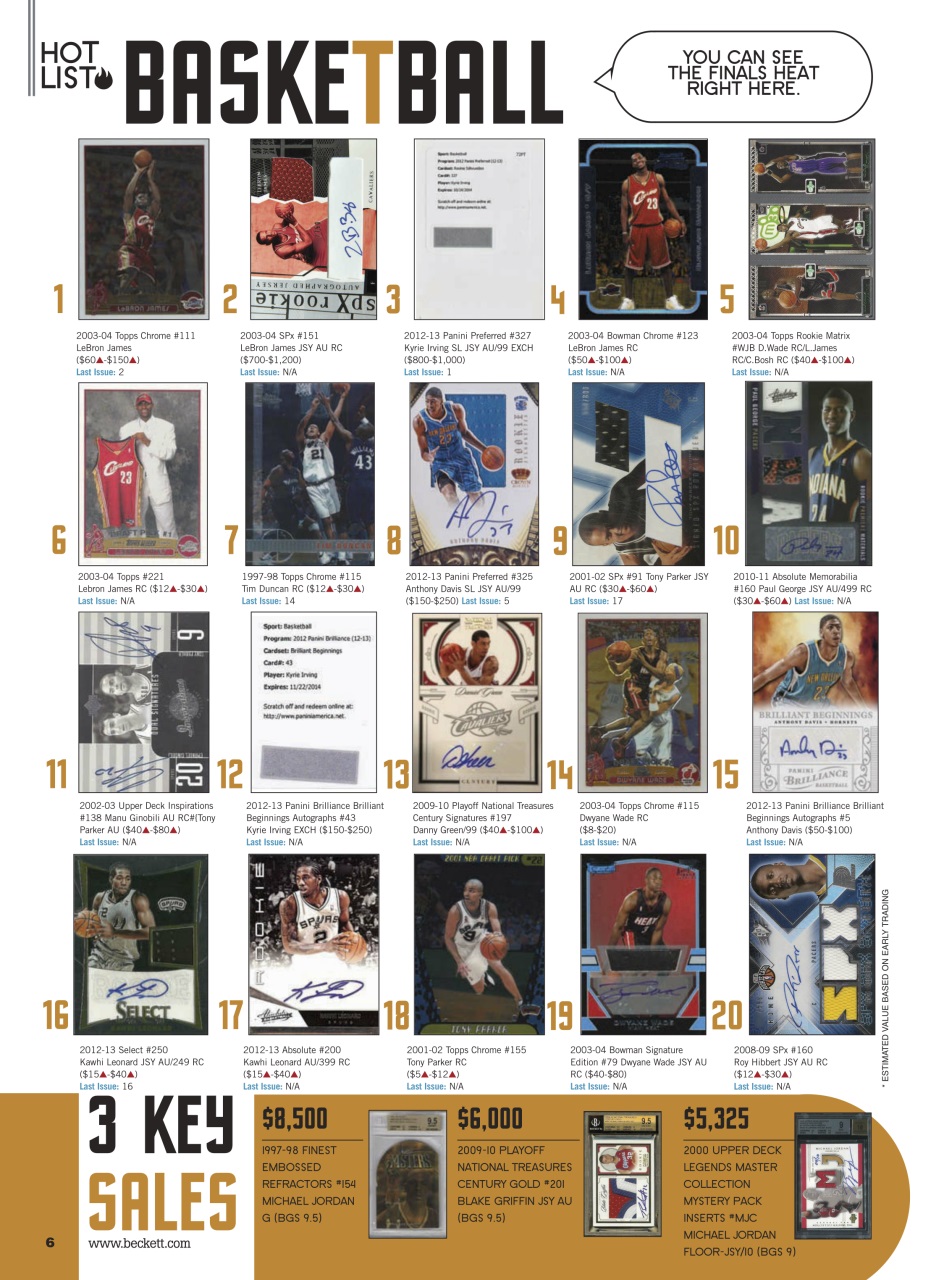 Sports Card Monthly Magazine Preview Pages