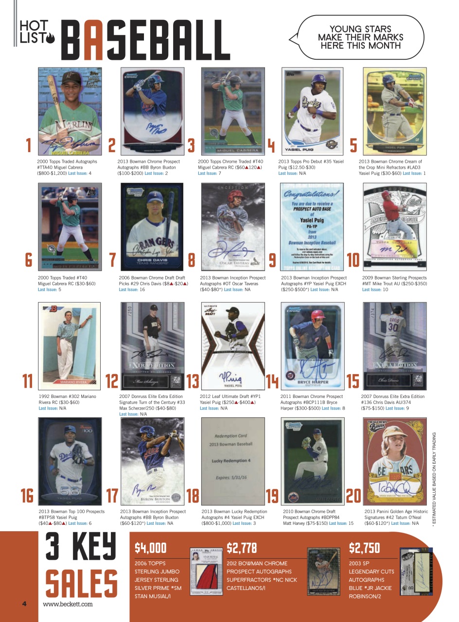 Sports Card Monthly Magazine Preview Pages