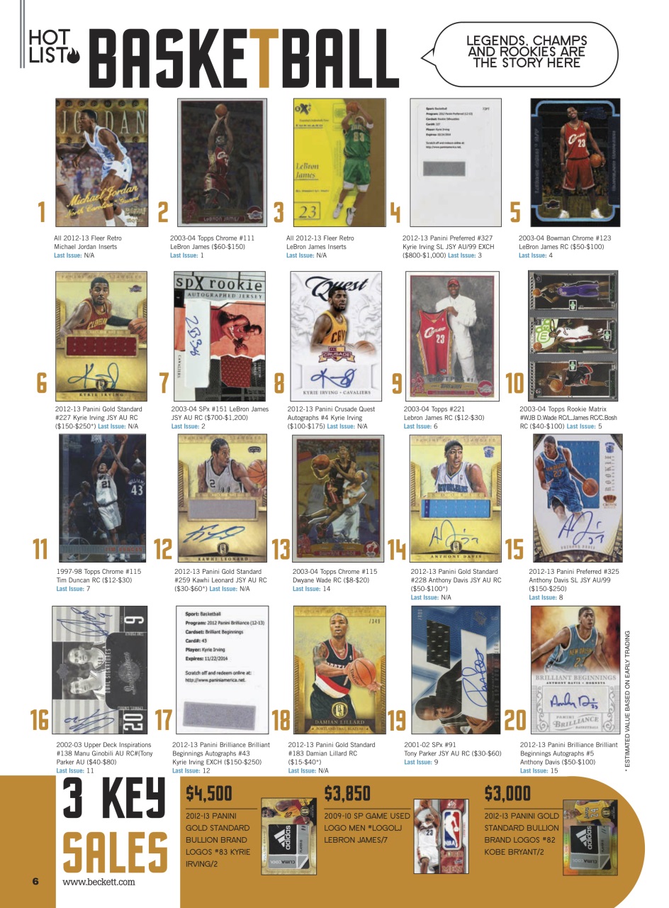 Sports Card Monthly Magazine Preview Pages