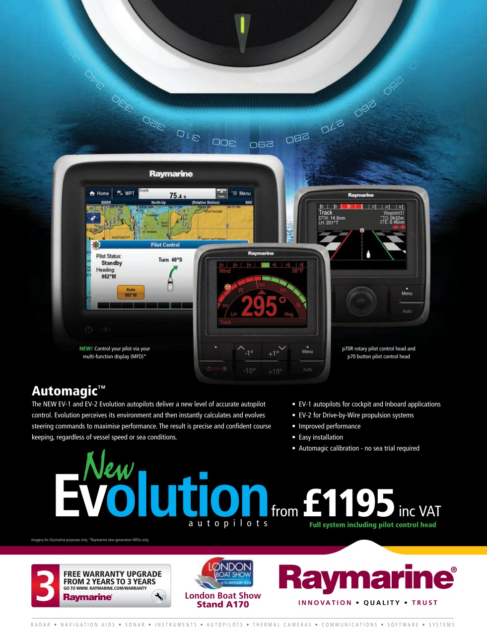 Sailing Today Preview Pages