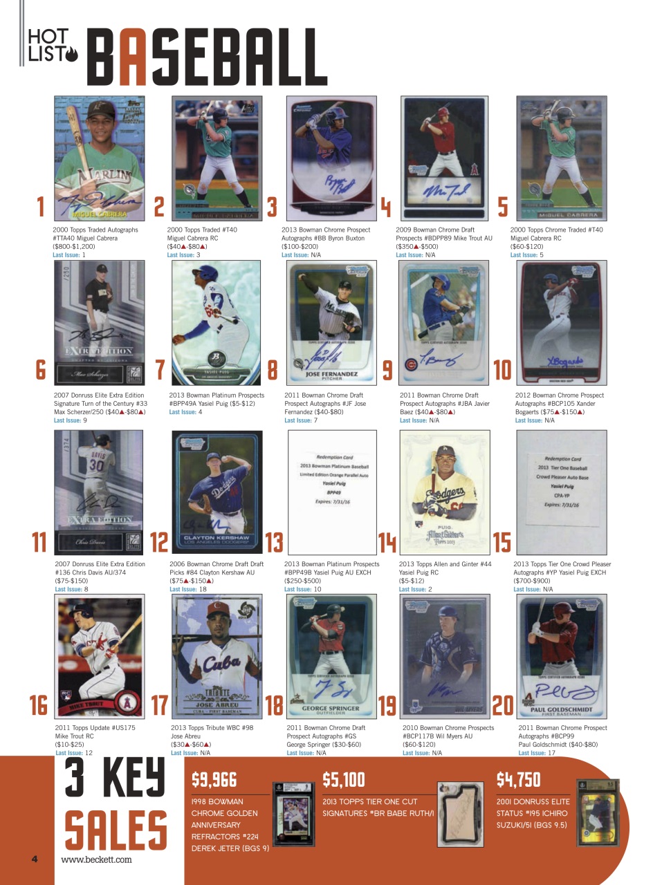 Sports Card Monthly Magazine Preview Pages