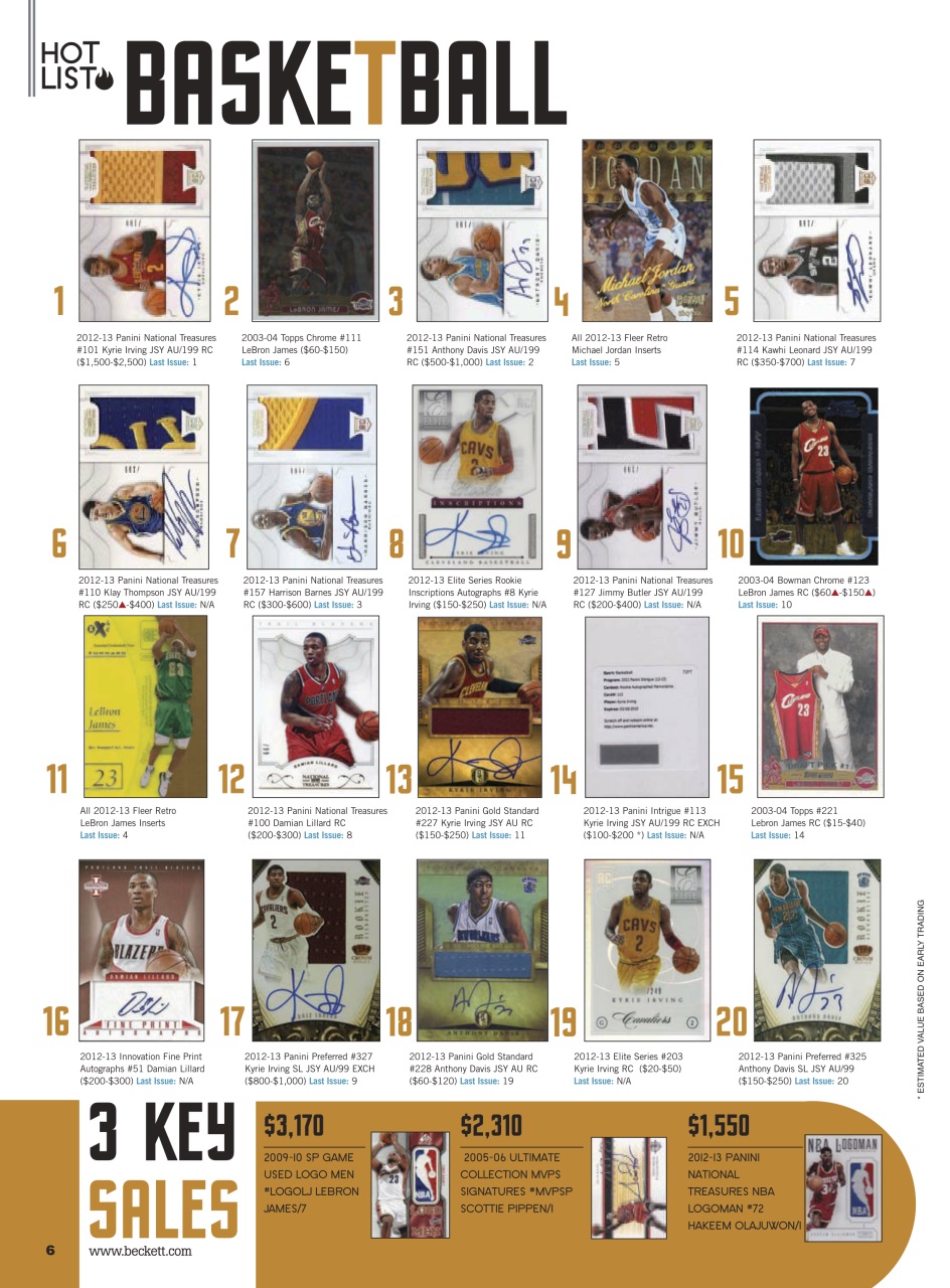 Sports Card Monthly Magazine Preview Pages