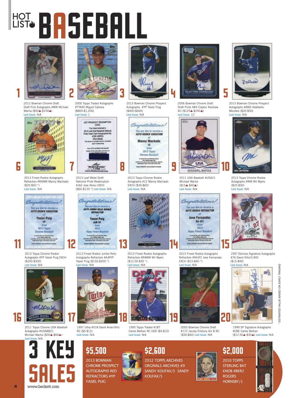 Sports Card Monthly Magazine Preview Pages