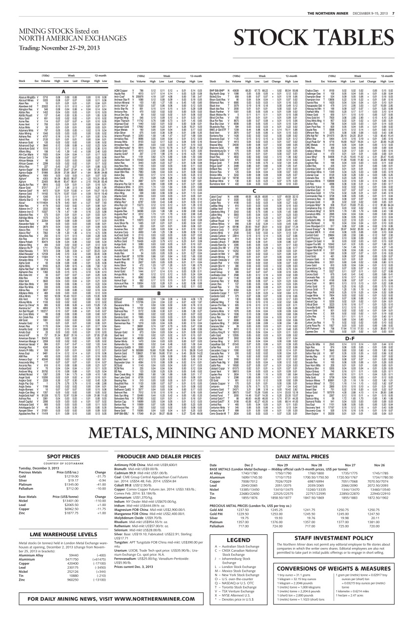 The Northern Miner Preview Pages