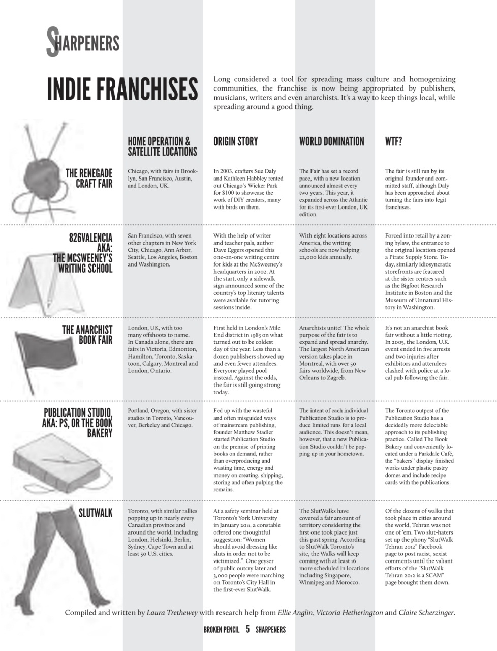 Broken Pencil Preview Pages