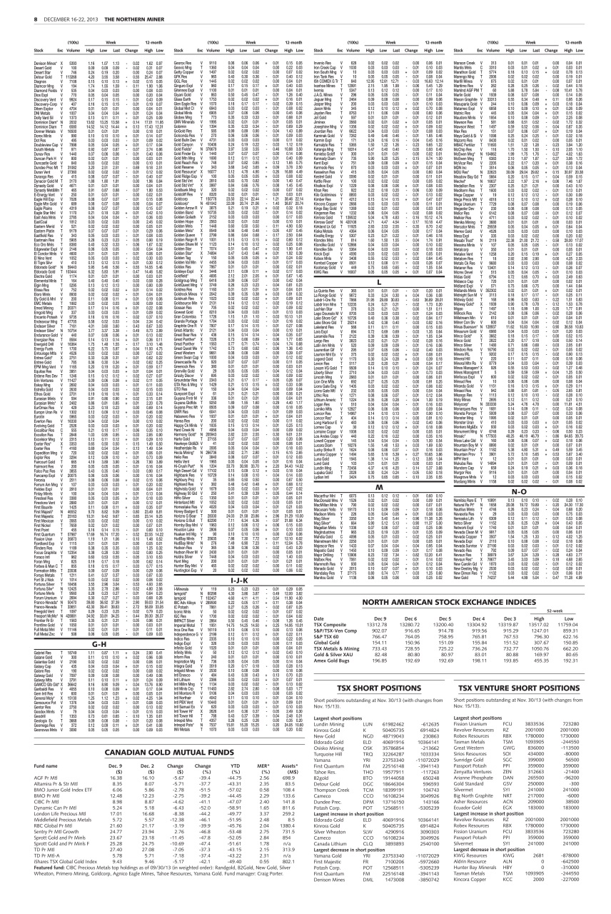 The Northern Miner Preview Pages
