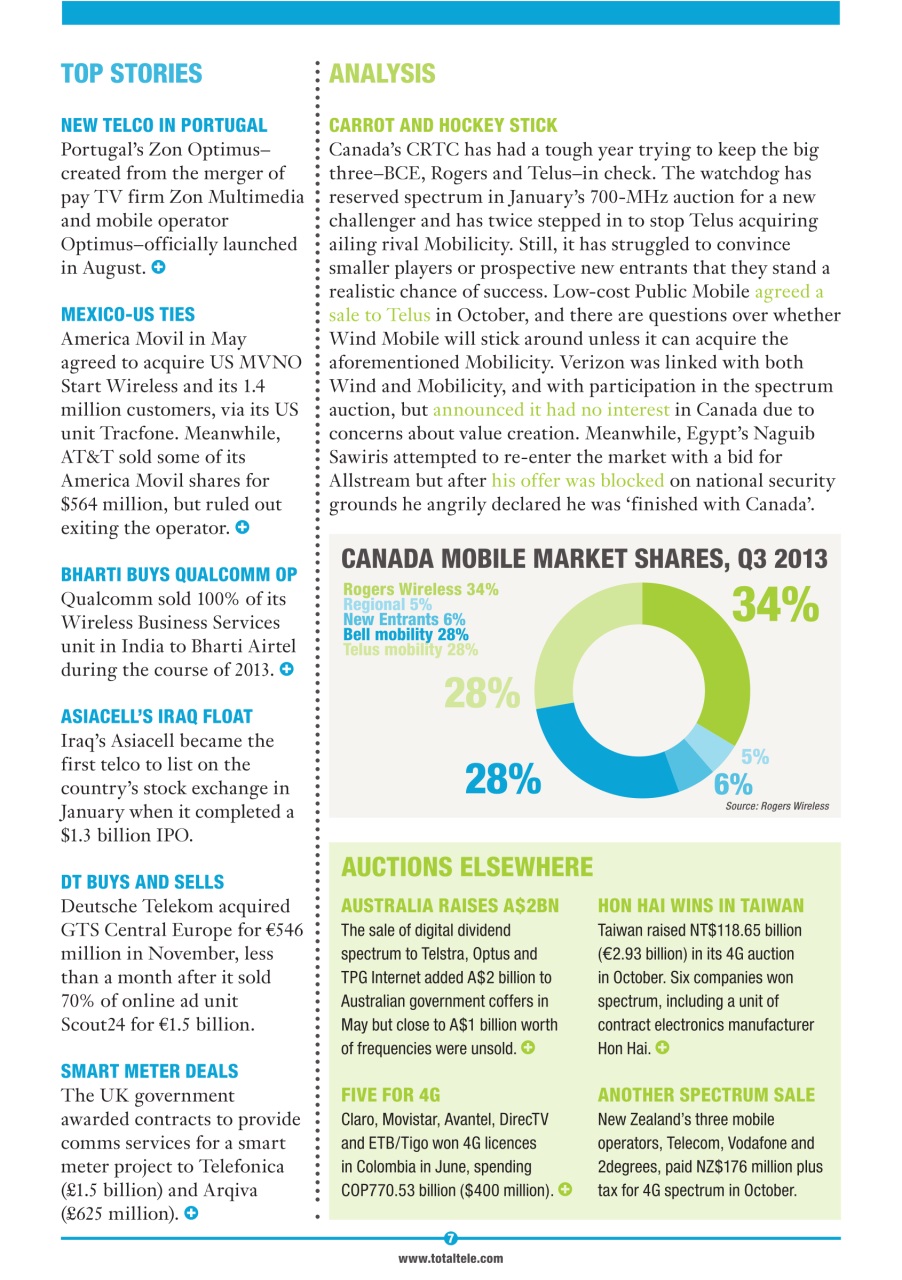Total Telecom Preview Pages