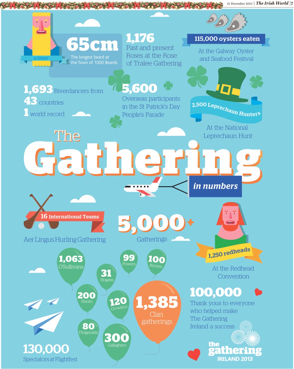 Irish World Preview Pages