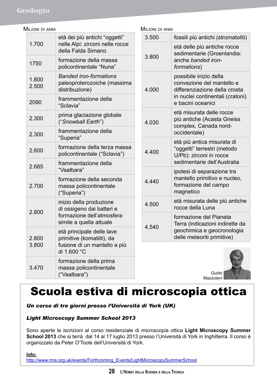 L'HOBBY DELLA SCIENZA E DELLA TECNICA Preview Pages