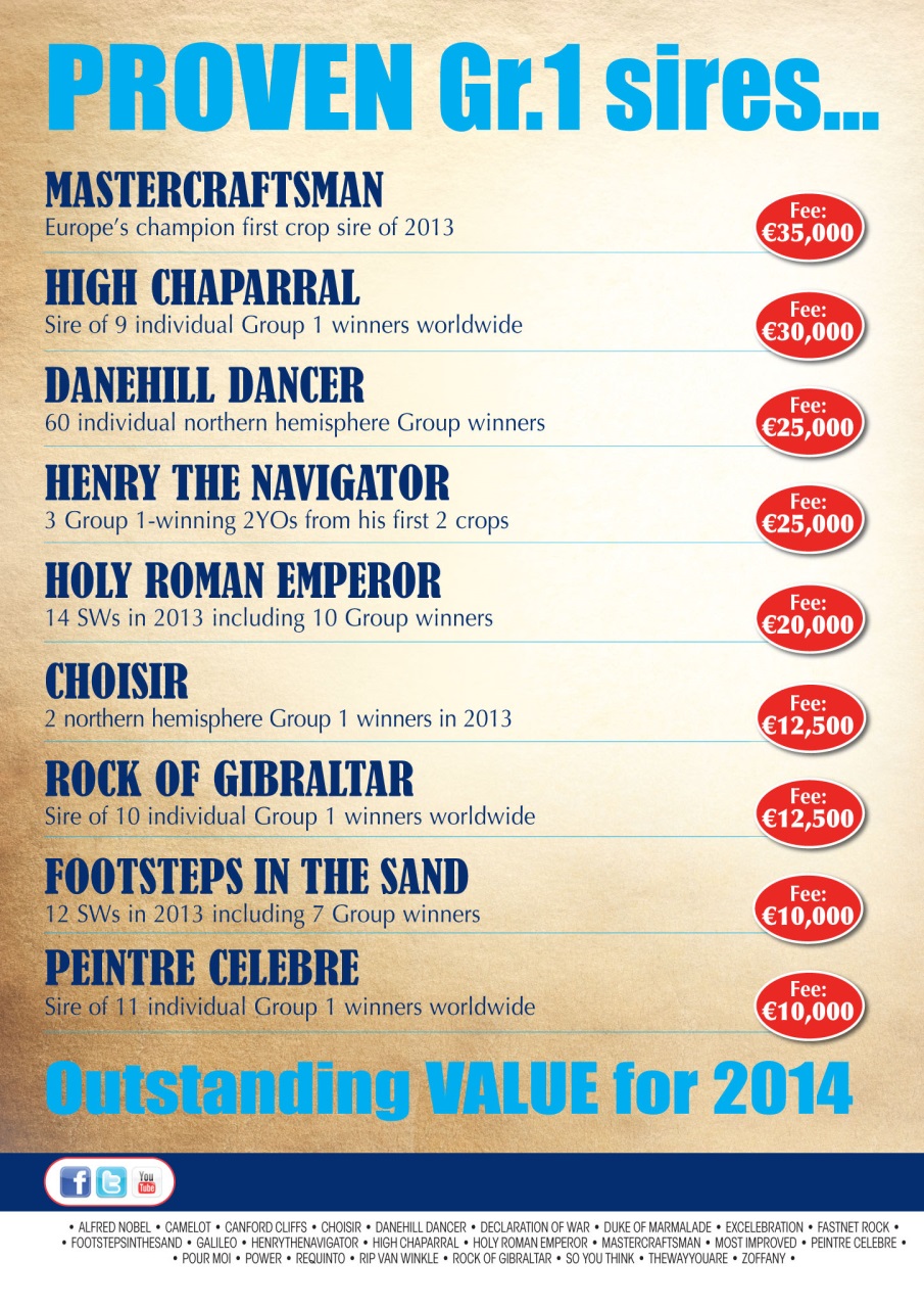 The Owner Breeder Preview Pages