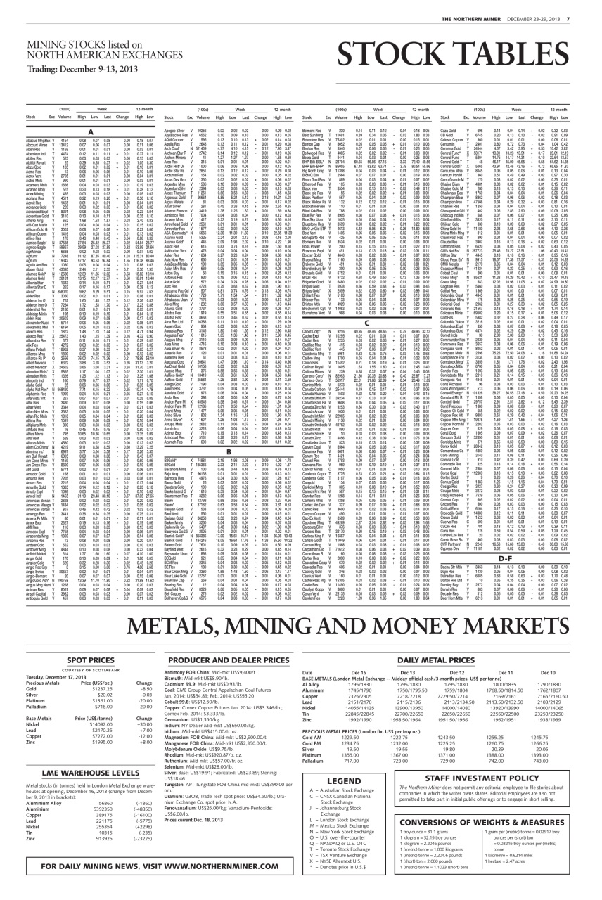 The Northern Miner Preview Pages