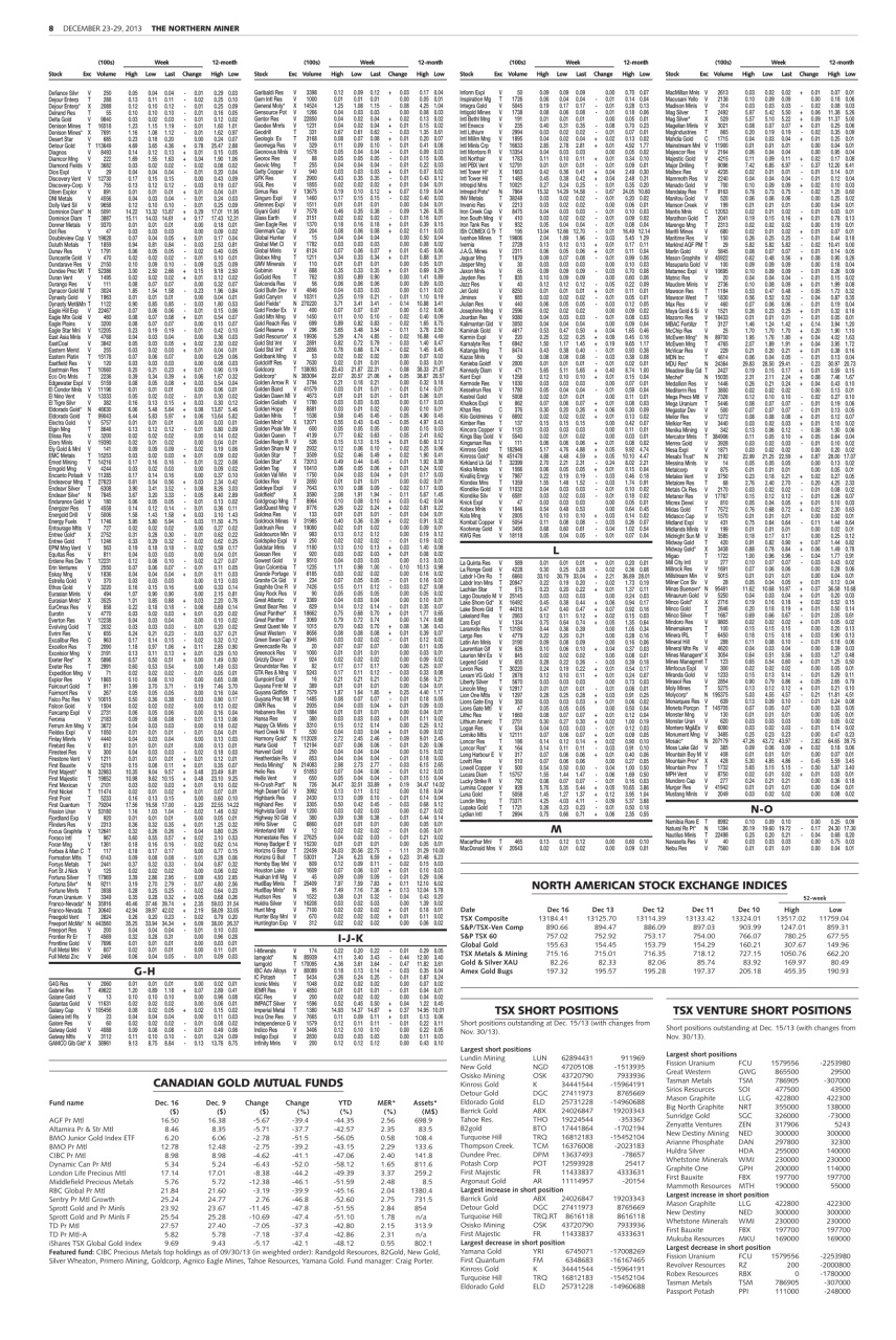 The Northern Miner Preview Pages