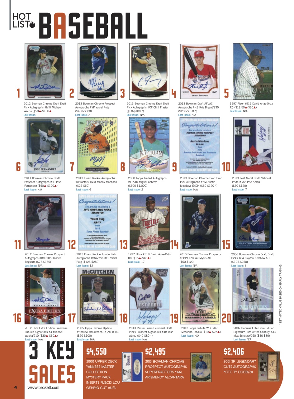 Sports Card Monthly Magazine Preview Pages