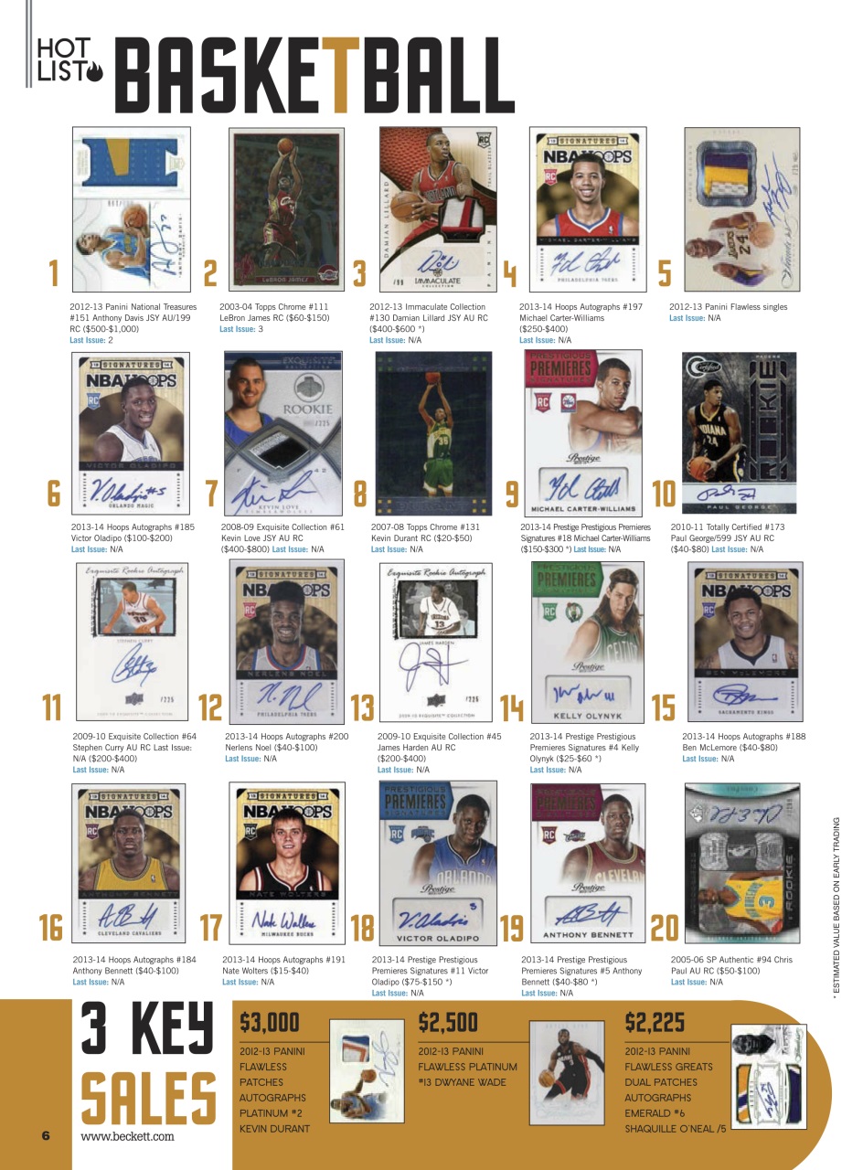 Sports Card Monthly Magazine Preview Pages