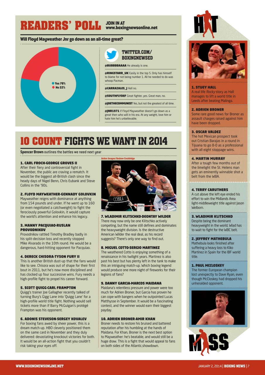 Boxing News Preview Pages