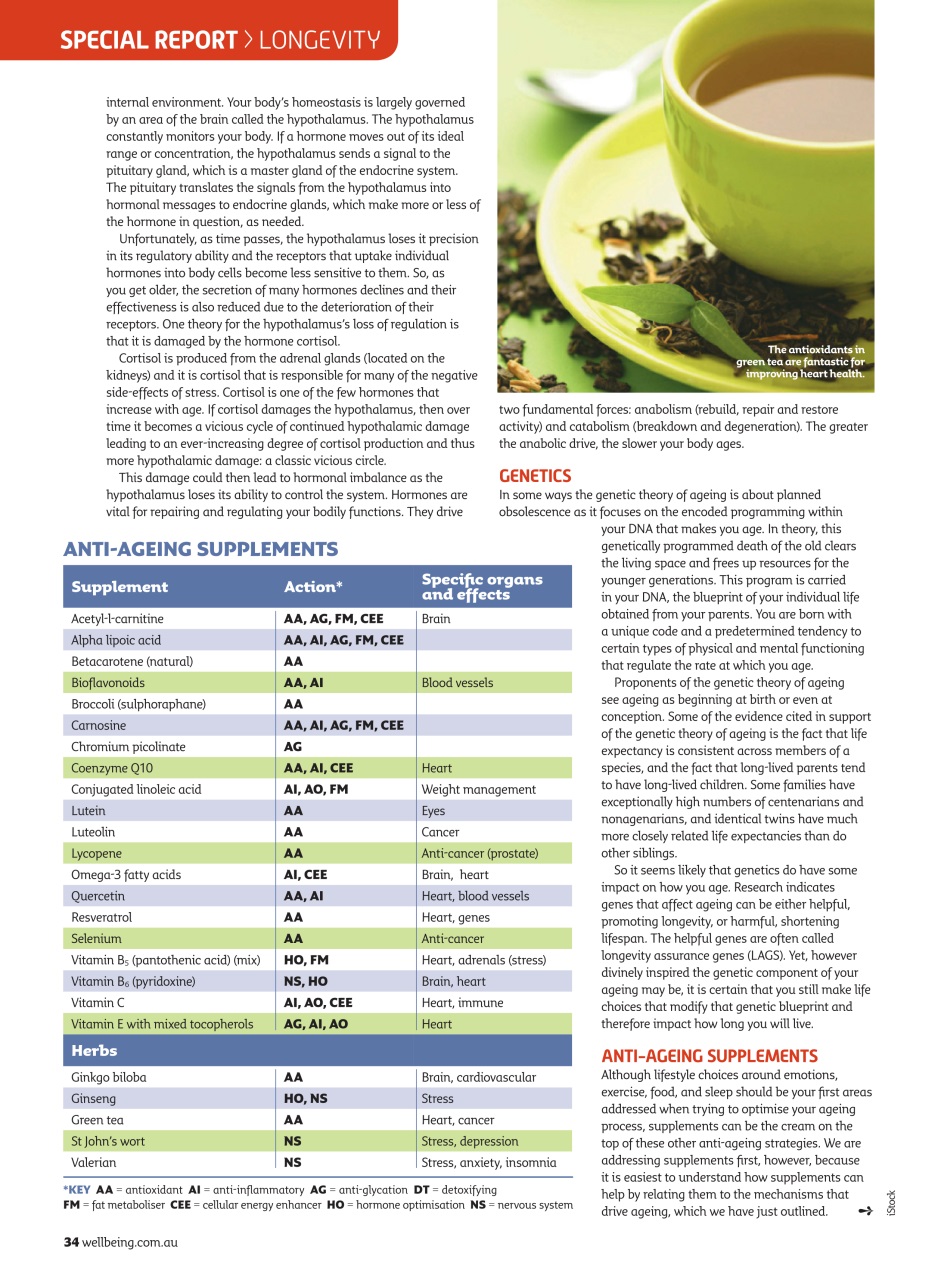 WellBeing Preview Pages