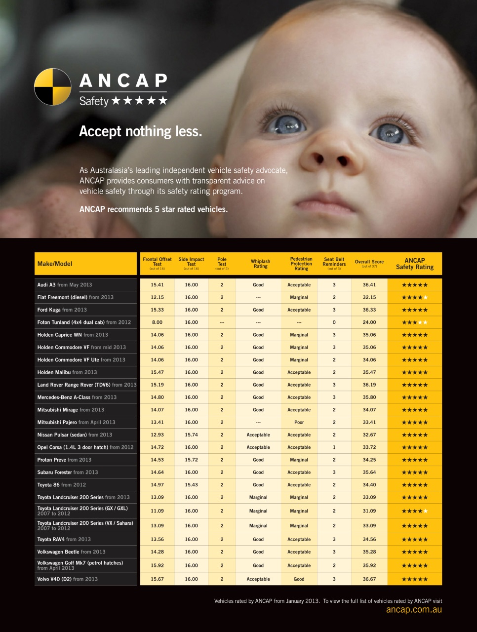 Australian New Car & SUV Buyers Guide Preview Pages