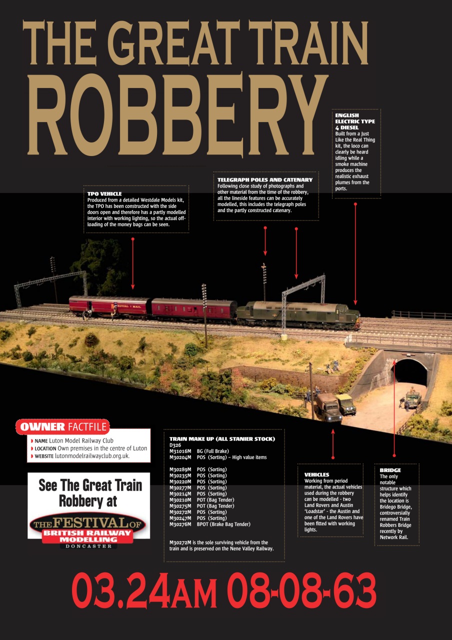 British Railway Modelling (BRM) Preview Pages