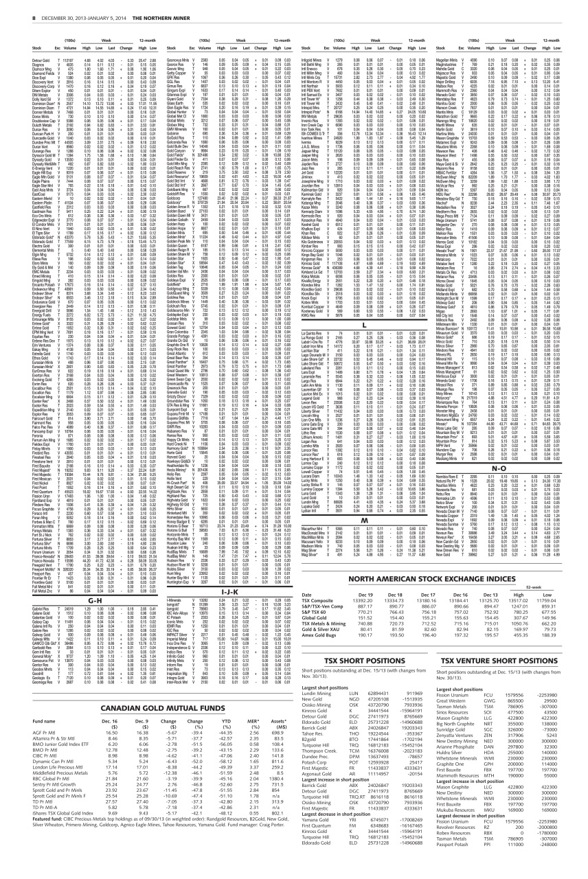 The Northern Miner Preview Pages