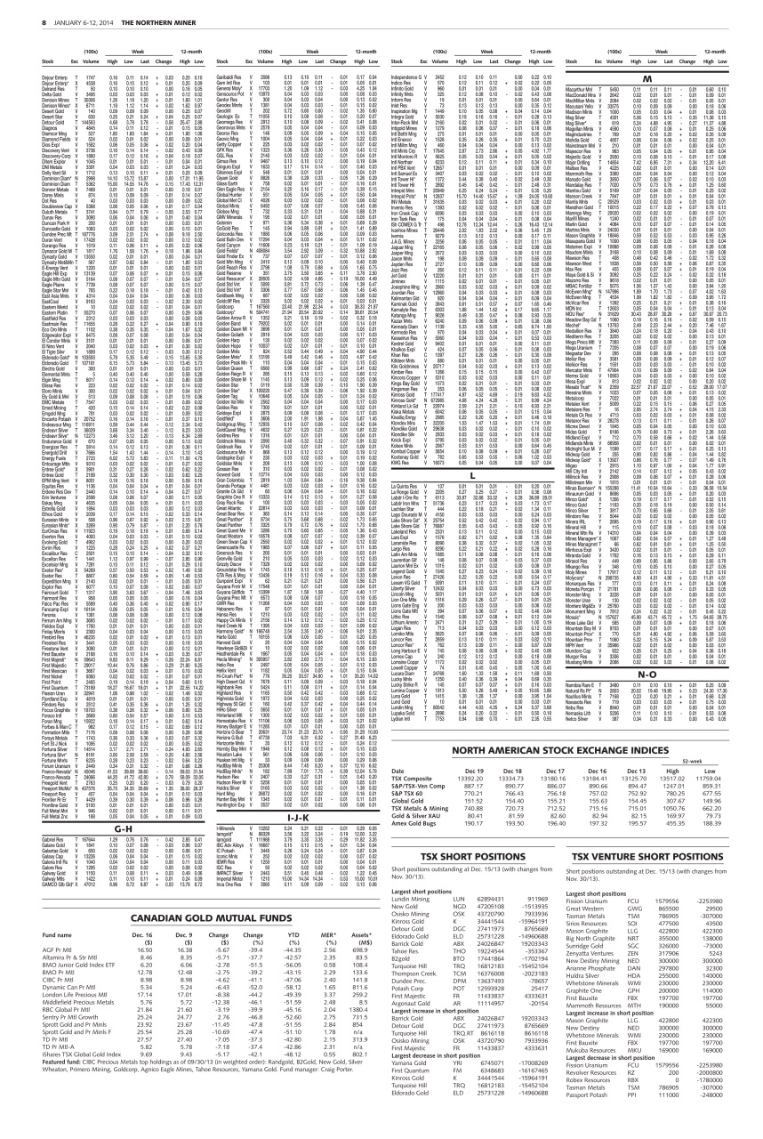 The Northern Miner Preview Pages