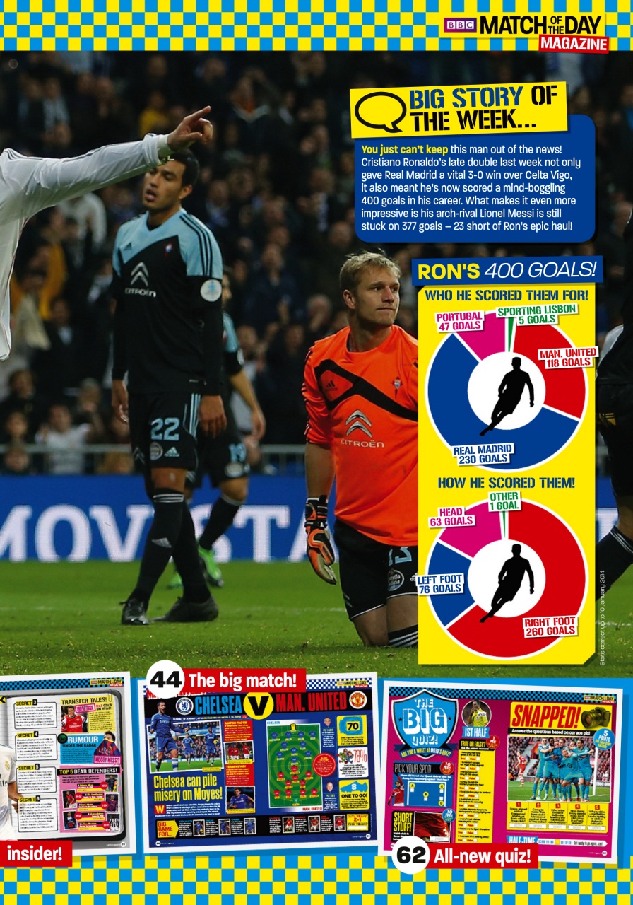 Match of the Day Preview Pages