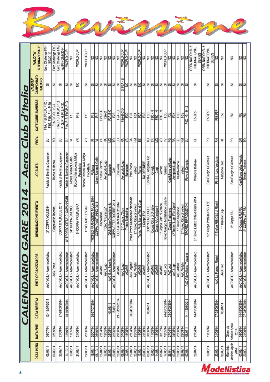 Modellistica International Preview Pages