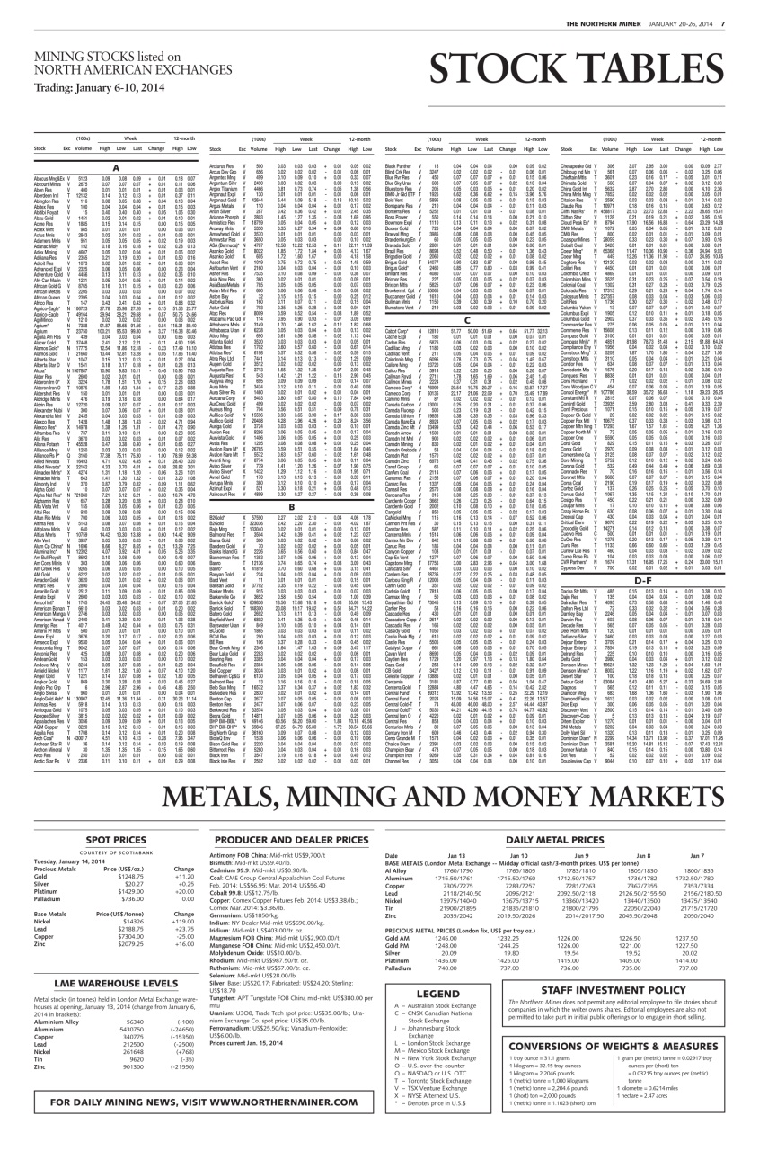 The Northern Miner Preview Pages