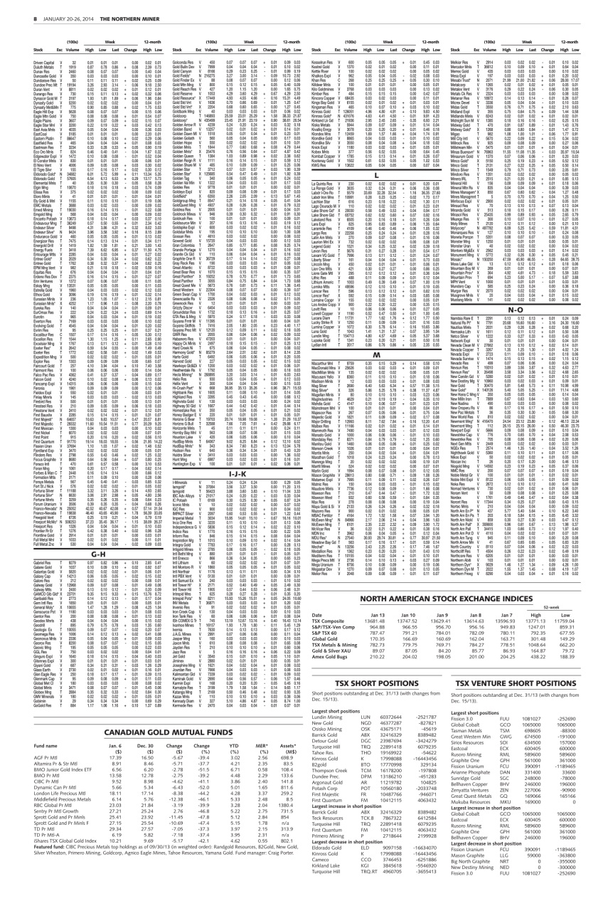 The Northern Miner Preview Pages