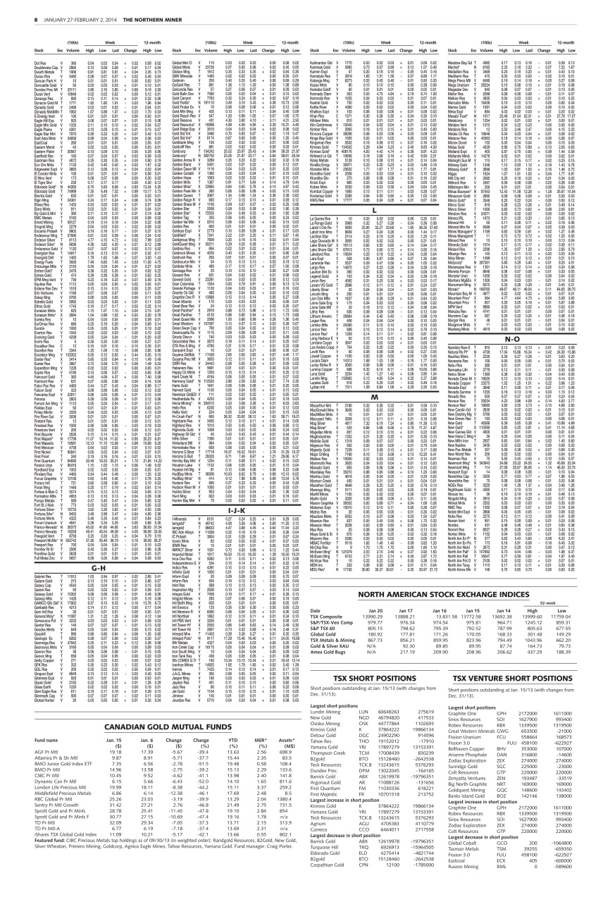 The Northern Miner Preview Pages
