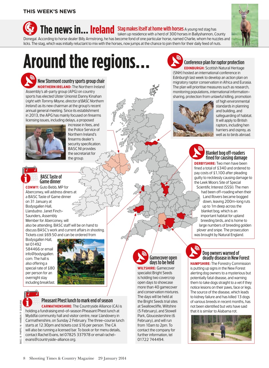 Shooting Times & Country Preview Pages