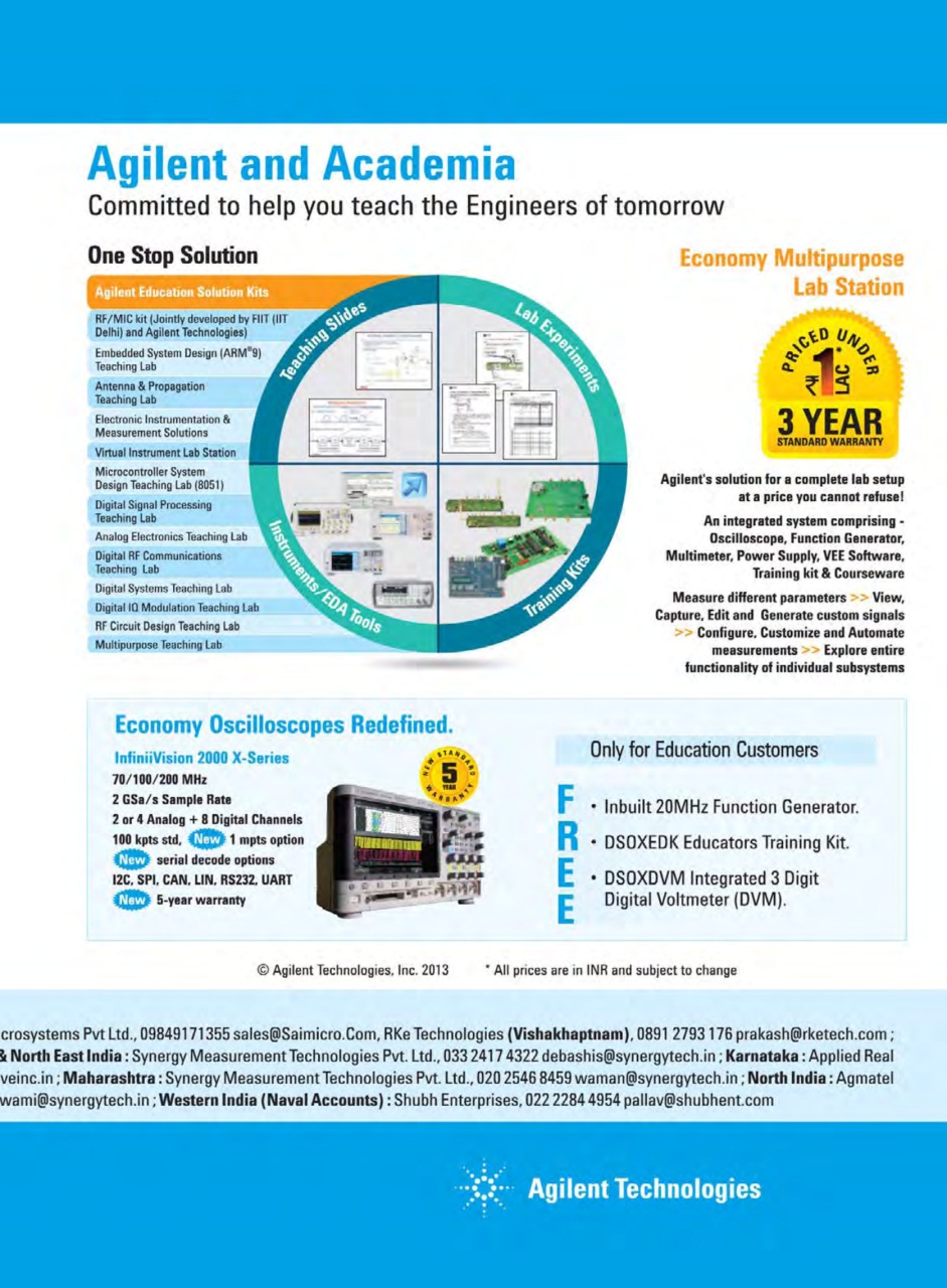 Electronics For You Preview Pages
