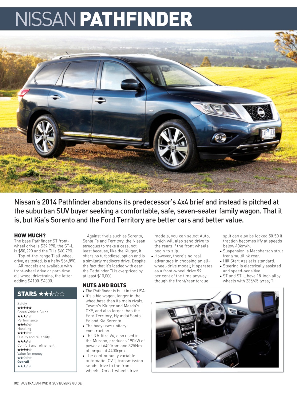 Australian 4WD and SUV Buyers Guide Preview Pages