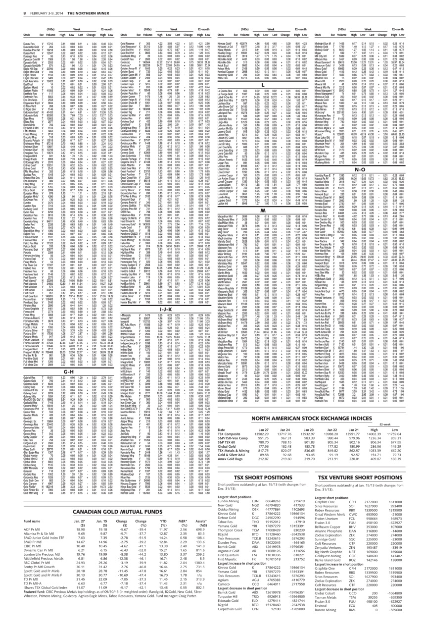 The Northern Miner Preview Pages