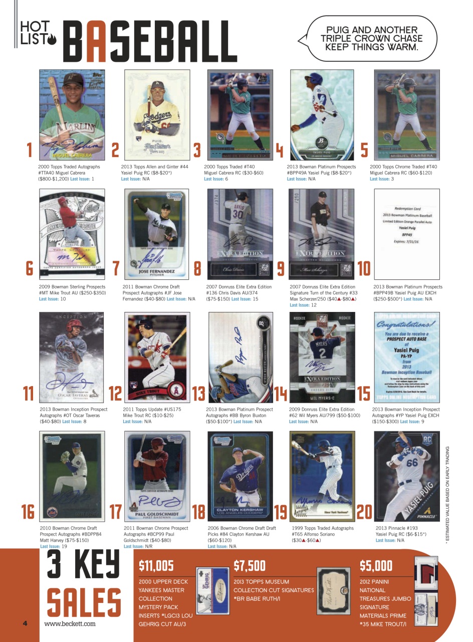 Sports Card Monthly Magazine Preview Pages