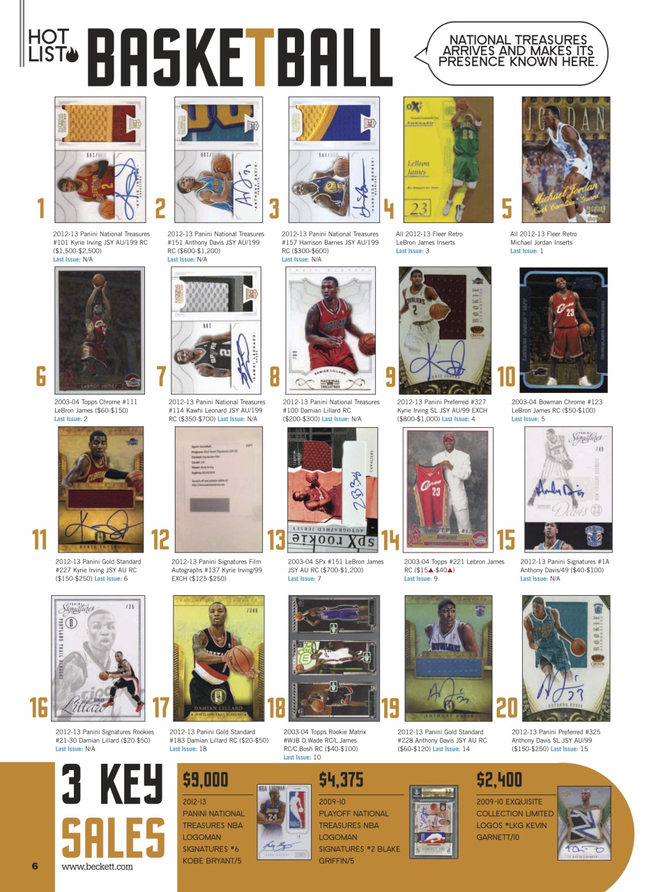 Sports Card Monthly Magazine Preview Pages