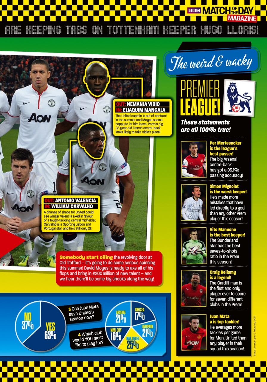Match of the Day Preview Pages