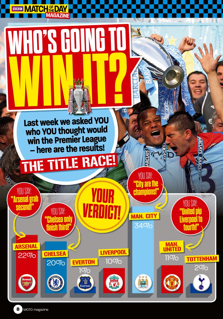 Match of the Day Preview Pages